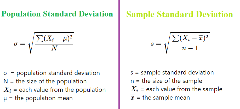 Population And Sample Standard Deviation Next Data Lab