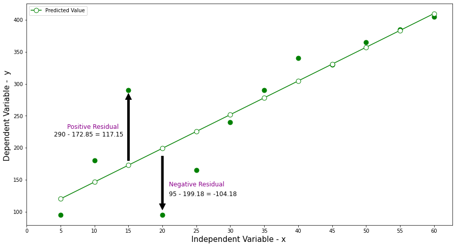 Residual in Regression Analysis - Next Data Lab