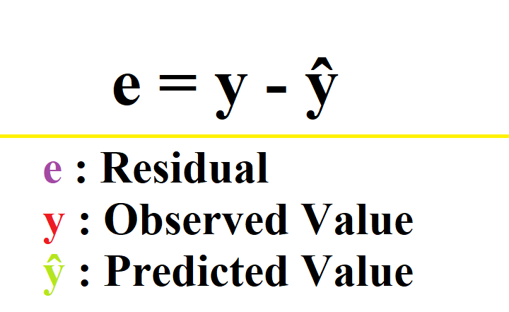 Residual In Regression Analysis Next Data Lab